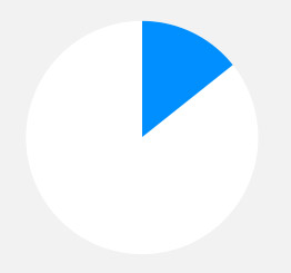 免费DDOS攻击测试工具